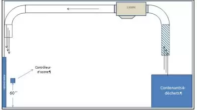 Réduire les odeurs dans les salles de déchets