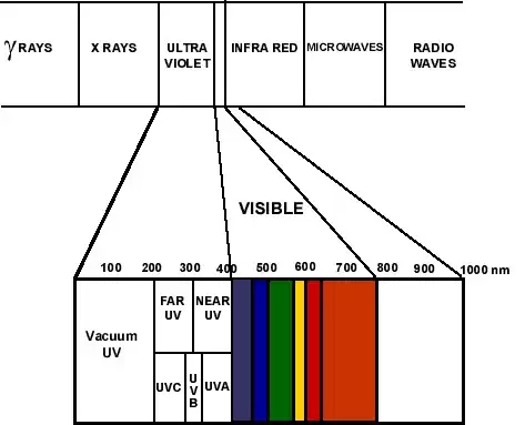 effet de uv-c sur les matériaux